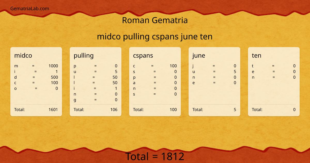 midco pulling cspans june ten in roman Gematria